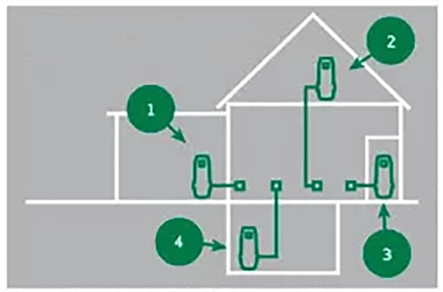 Diagram showing machine and pipe placement in a house layout with numbered positions for installation guidance.