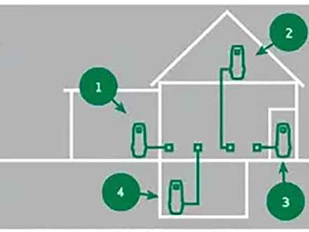 PLACERING AF MASKINEN OG RØR